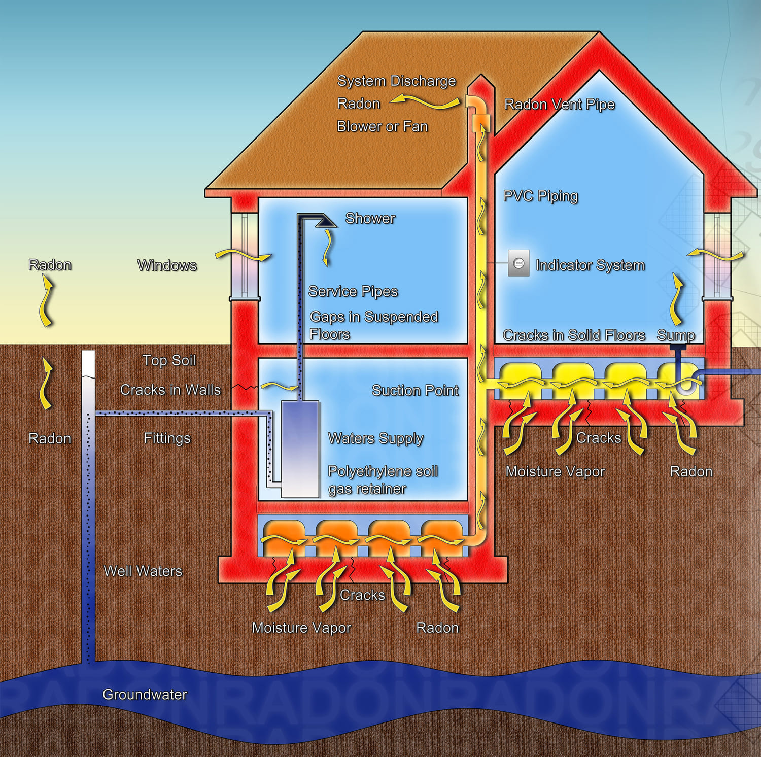 radon i hus och hur man åtgärdar radon